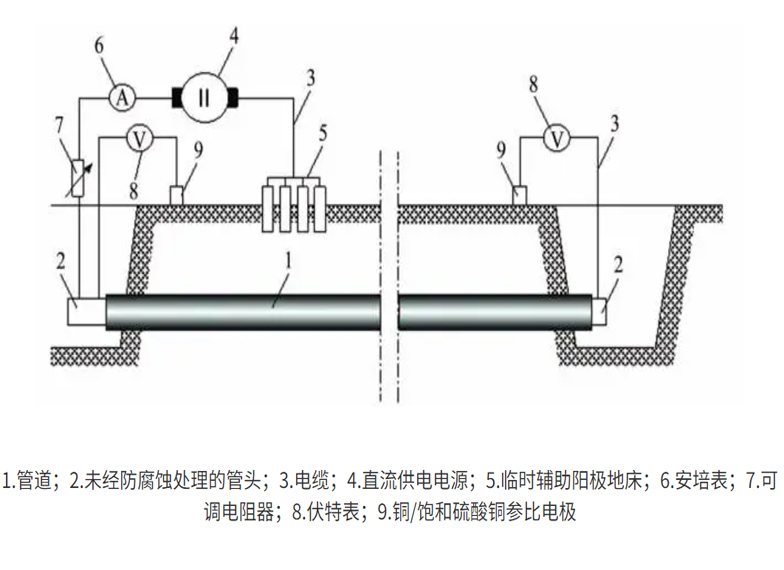 水平定向钻穿越管道防腐蚀层质量评价方法研究现状